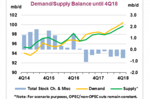 demand suply balance 4Q1